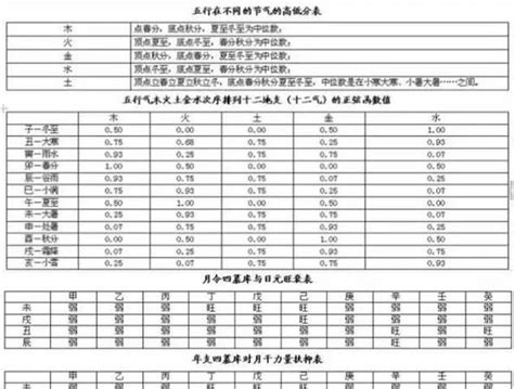 五行分数|如何计算八字五行得分